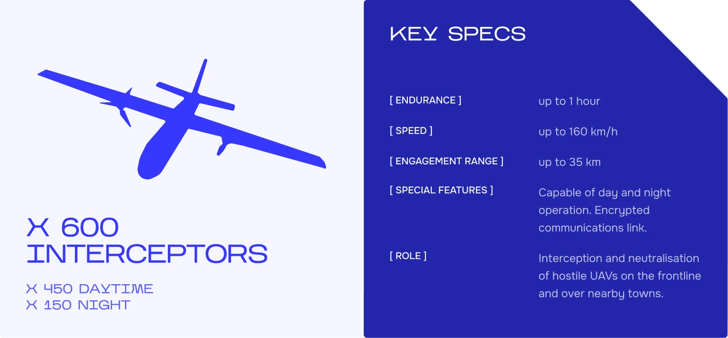 Wave'91 interceptor drone spec card — dark variant