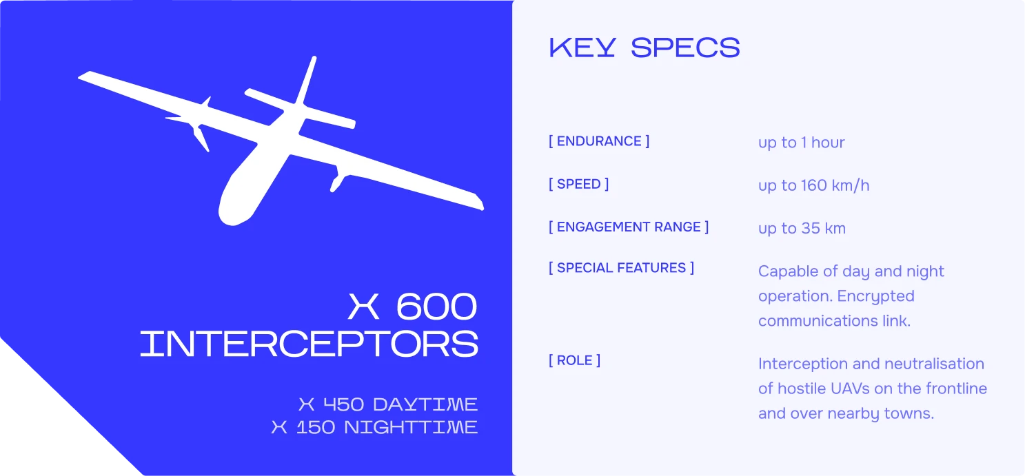 Wave'91 interceptor drone spec card — light variant