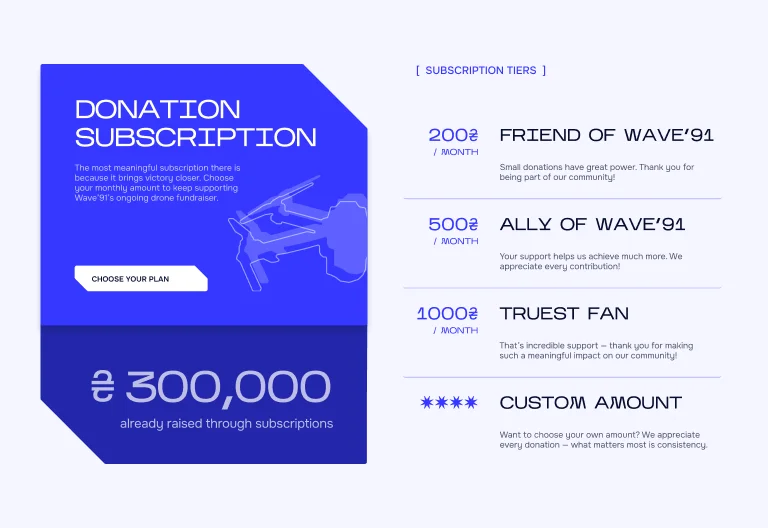 Subscription priority — user testing finding